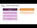 Dynamic vs Weakly Typed Language - How to learn JavaScript beginner to advance