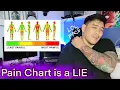 The Tattoo Pain Chart is Lying to You