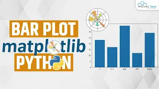 Learn How to Plot Bar Graph in Matplotlib Matplotlib Python Tutorial in Hindi