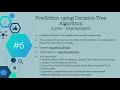 Task 4 prediction using Decision Tree Algoritham