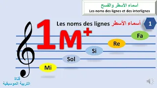 الدرس الأول تعلم اللغة الموسيقية في عشرة دقائق 