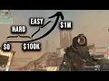 Why Your Net Worth Explodes After 100K