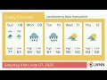 Weather in Londonderry New Hampshire - Saturday Jun 07 2025