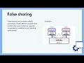 Modeling a MP System with MESI Cache Coherence for the Validation of the False Sharing Phenomenon