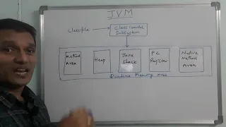 Java Virtual Machine JVM Architecture What is JVM Its Architecture Detailed Explanation