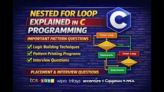Nested For Loop in C Programming for Beginners to Pro Pattern Questions Asked in MNC Interviews