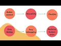 OOP ENCAPSULATION AND ACCESS MODIFIERS