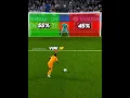 Download Lagu Vini JR VS Bellingham VS Mbappe VS Ronaldo - Penalty Challenge😮