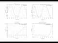 Part - II Matlab