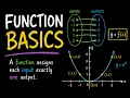 Function Basics Domain Range and Function Notation