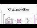 C Access Specifiers Explained public vs private vs protected vs internal