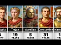 Roman Emperors: Who Ruled Longest—and How They Took the Throne