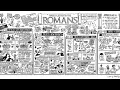 Romans 12 - MacArthur