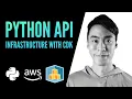 AWS CDK Tutorial Deploy a Python Lambda Function using AWS