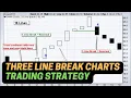 Three Line Break Charts Trading Strategy