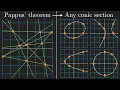 Create any conic section with five points from an equation hiding in Pappus theorem
