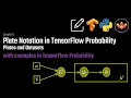 Plate Notation and Datasets in TensorFlow Probability
