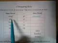 Drop e Rule Alphabet Queen Tutorial
