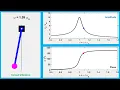 Motion animation using Matlab Forced damped vibration simple pendulum resonance amplitude phase