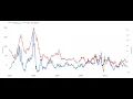 4 Line Plot to Time Series Data Time Series Course Visualization Telugu