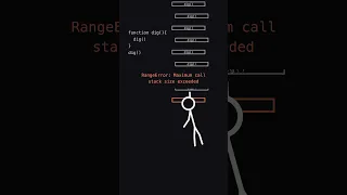 learning recursion the hard way