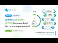 Increment and decrement operator in Java Hindi pre increment post increment