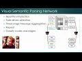 Weakly Supervised Visual Semantic Parsing
