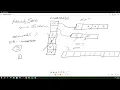 JAVA Boot Camp 1 Collection Framework 3 Hash Set Linked Hash Set Tree Set Explain in Sinhala