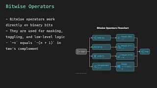 Java Operators Complete Tutorial Logical Relational Assignment instanceof with Tricky Examples
