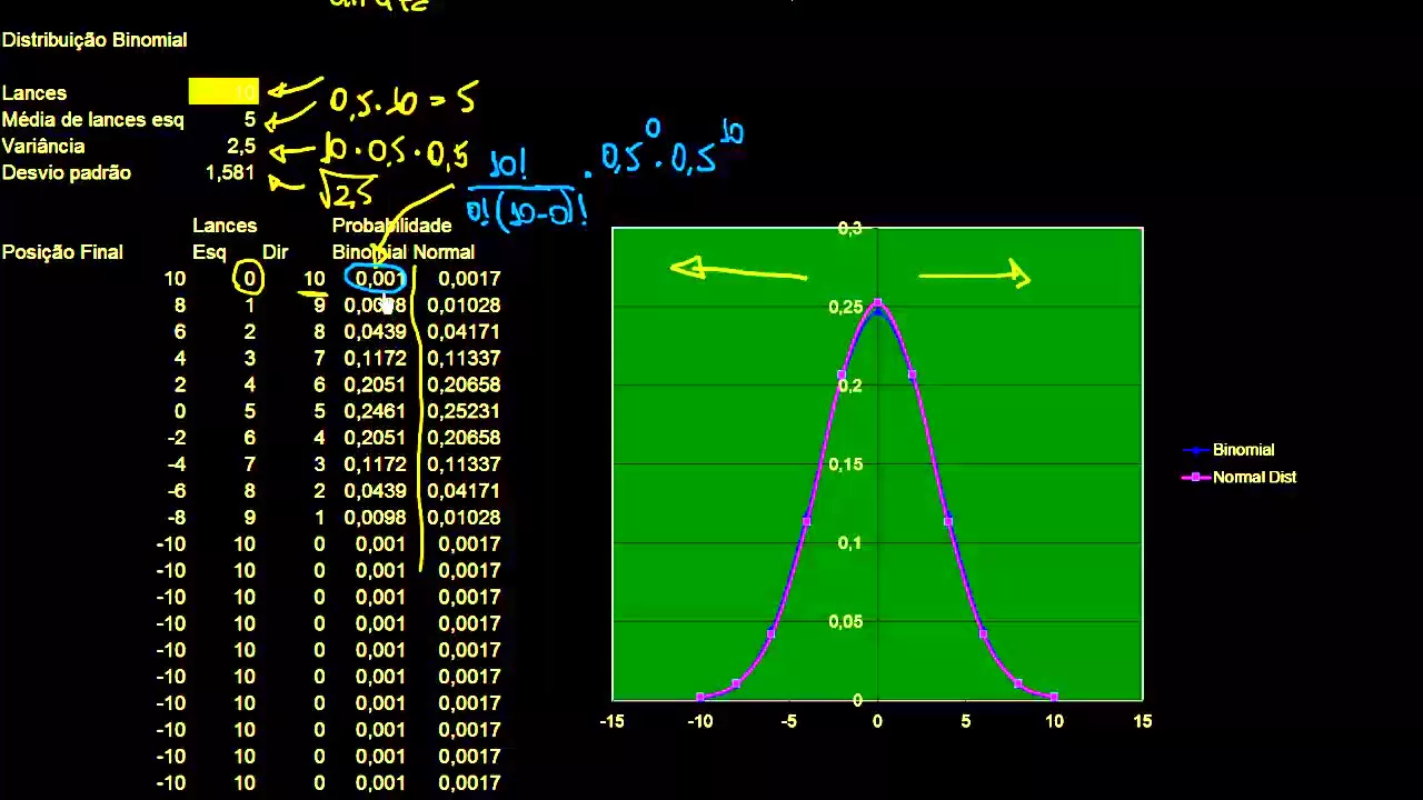 Exercício do excel sobre distribuição normal