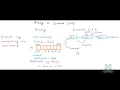 Arrays vs Linked Lists Data Structures