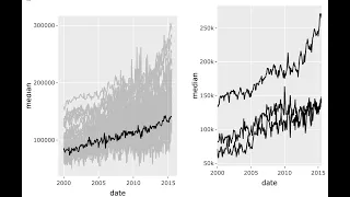 Interactive Plots in R using plotly - Part 5