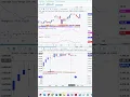 Download Lagu Multi-Timeframe ATR-indicator | EasyLanguage Tutorial voor slimmer handelen