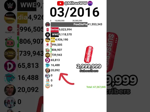 SIGMA SIGMA BOY 💃🍾! MrBeast MEME: MrBeast VS DaFuqBoom vs PewDiePie!