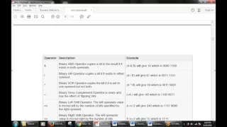 Chapter-8 Java Basic Operators Assignment Operators
