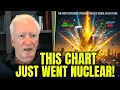 Lagu Michael Oliver - “This Is the Most Explosive Precious Metals Signal in 50 Years!”