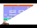 AUTOSAR CAN Layer model and CAN communication Structures of COM module