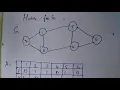 Lecture 4 - Spectral Clustering