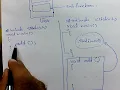Functions in C Part 4