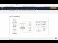 Mastering AWS API Gateway and Lambda using Console and Terraform