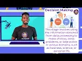 Data Processing ExamPadi ICT JSS1 Learning s for Kids