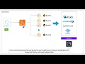 Fast and Cost-Effective Querying with DuckDB AWS Lambda and Docker - A hands on Guide