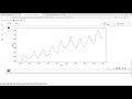 Line Plot Time Series Analysis in Python