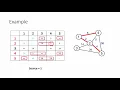 15 Prim s Algorithm Part 1