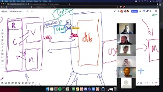 DFA MSE-2106-A Intro to Sequelize ORM