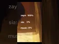 Download Lagu ZAYN MALIK ft SIA - DUSK TILL DAWN (without the music and Sia) #shorts