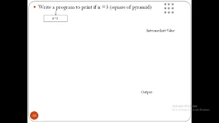 Nested Loop Part-01 Nested For Loop Nested While Loop Nested Do while Loop Dev C