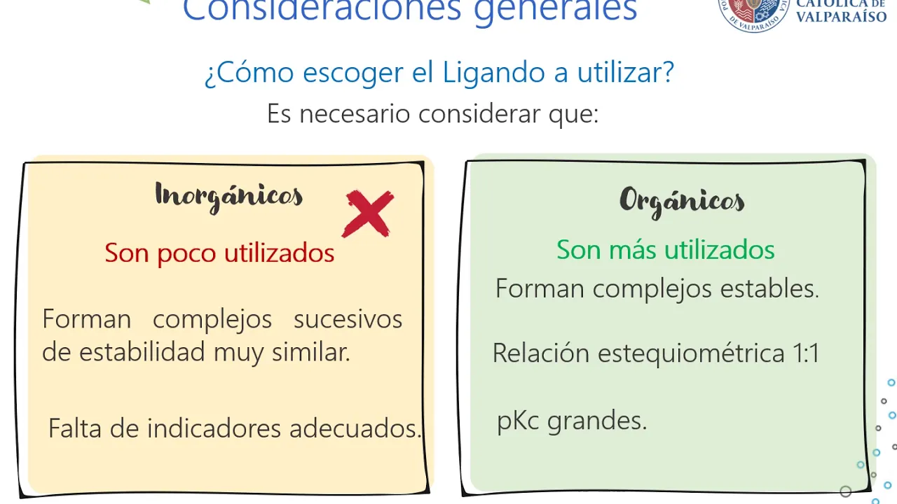 Volumetría complexométrica - Determinación de Calcio en Leche