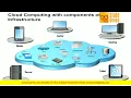 1 Cloud Computing With Components Of Infrastructure Surrounded By Mobile Devices Ppt Slides