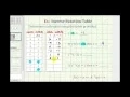 Ex Function and Inverse Function Values Using a Table